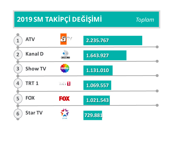 2019 un en populer tv kanallari ve dizileri belli oldu adba analytics